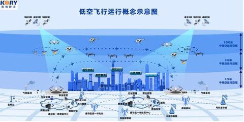 超聲技術賦能低空基建 2024數字中國低空產業國際博覽會的創新焦點